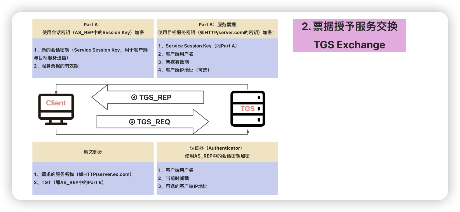 AD-TGS-Exchange.png