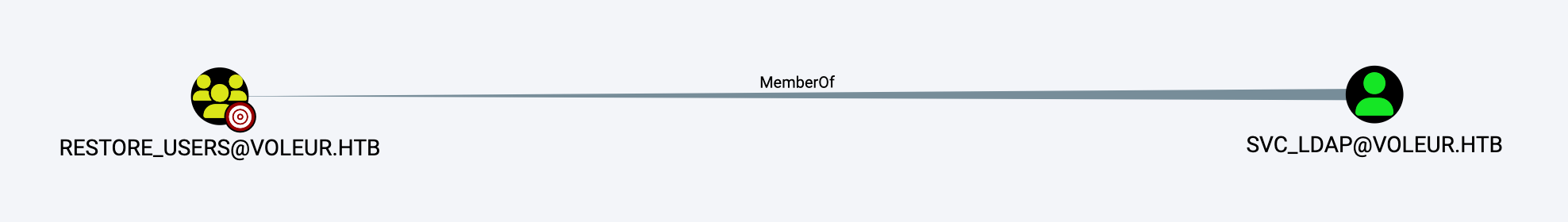 htb-voleur-restore_users-2.png